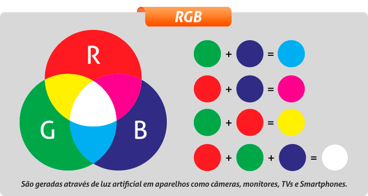 Entenda a diferença entre RGB e CMYK