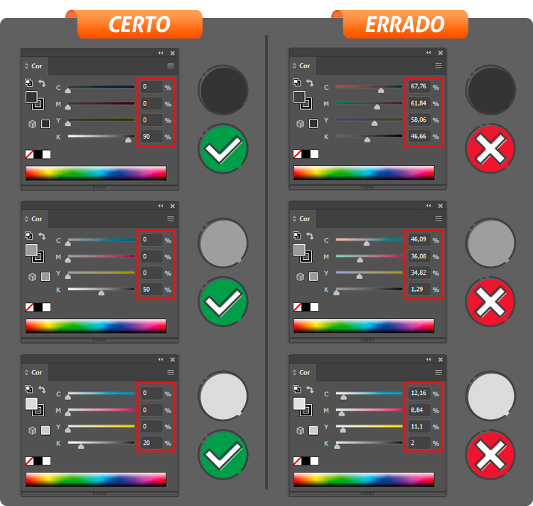 Exemplo das configurações de como utilizar a cor cinza no modo CMYK